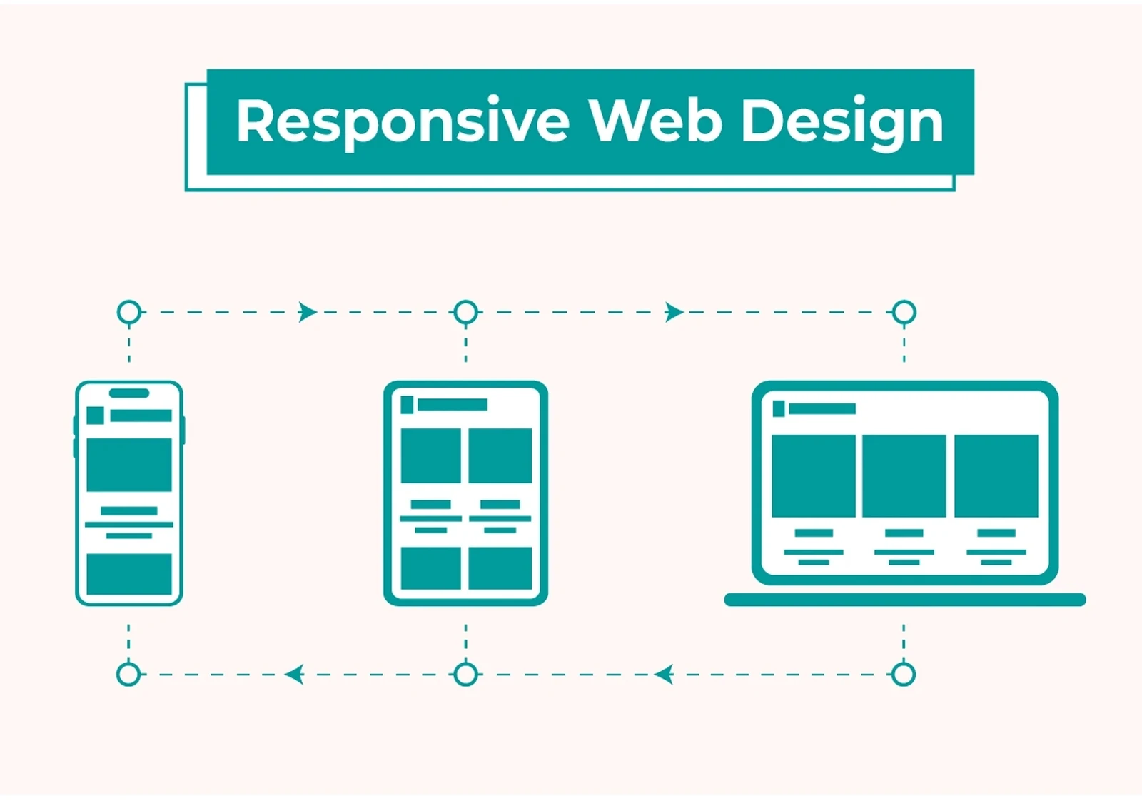 Lý Do Tại Sao Website Phải Làm Responsive ?